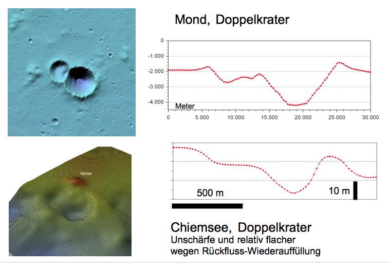 Krater Mond Chiemgau -Impakt Krater Doppelkrater Chiemsee